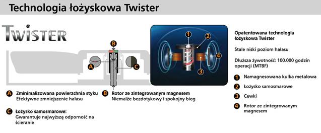 zasilacz Enermax Modu87+ twister, technologia łożyskowa Twister 