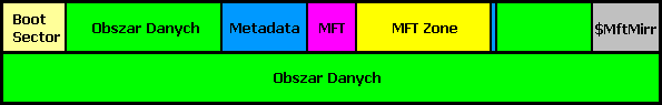 system plików NTFS