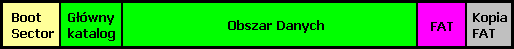 system plików FAT32x