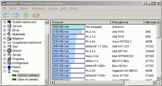overclocking, AIDA32, testowanie pamięci RAM