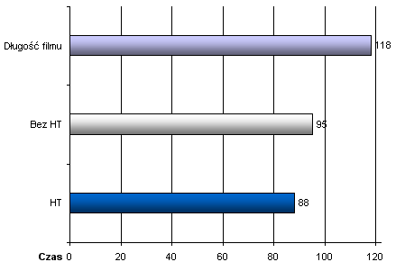 Hyper Threading, pentium 4