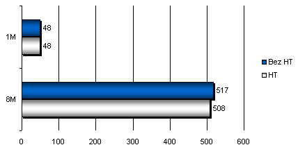 Hyper Threading, pentium 4