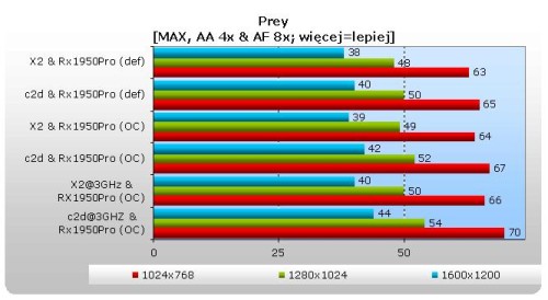 X1950PRO 256MB VIVO PowerColor