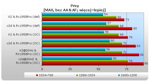 X1950PRO 256MB VIVO PowerColor