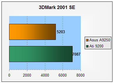 Asus A9250, radeon 9250