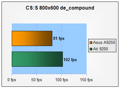 Asus A9250, radeon 9250