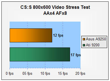 radeon 9250, Asus A9250