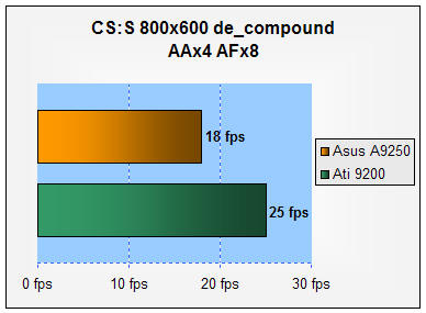 radeon 9250, Asus A9250