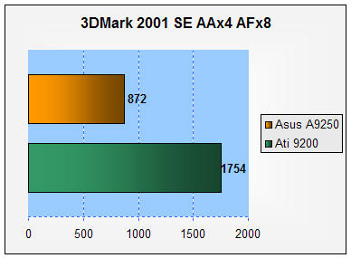 radeon 9250, Asus A9250