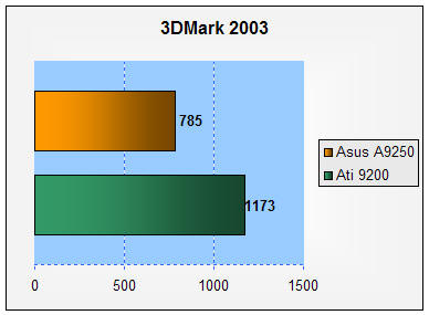 radeon 9250, Asus A9250