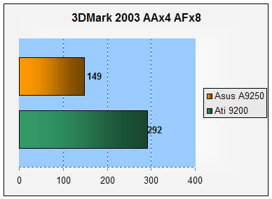 radeon 9250, Asus A9250