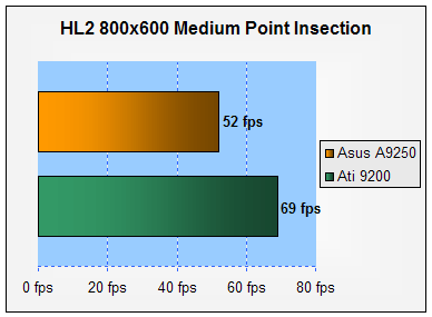 Asus A9250, radeon 9250