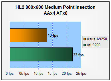 radeon 9250, Asus A9250