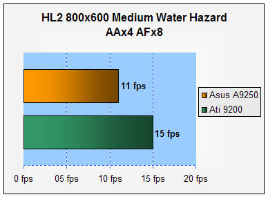 radeon 9250, Asus A9250