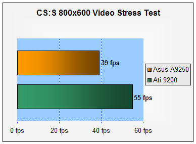 radeon 9250, Asus A9250