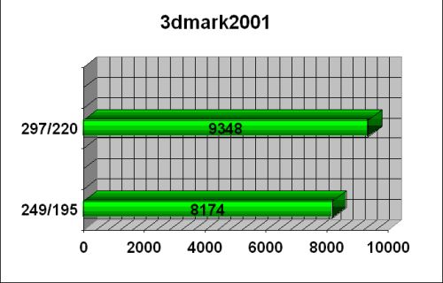 FIC Radeon 9550