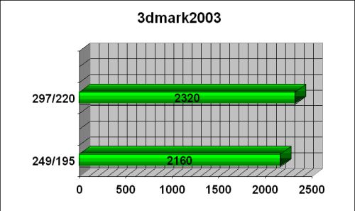 FIC Radeon 9550