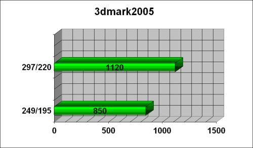 FIC Radeon 9550