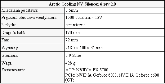 AC NV Silencer, chłodzenie karty graficznej
