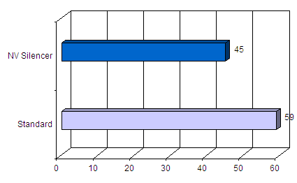 AC NV Silencer, chłodzenie karty graficznej