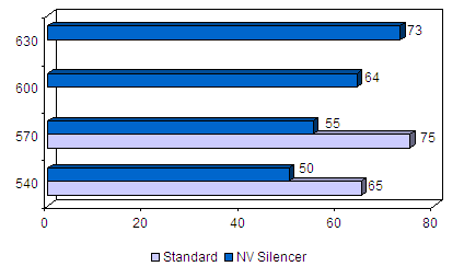 AC NV Silencer, chłodzenie karty graficznej