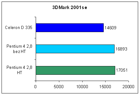 Celeron D