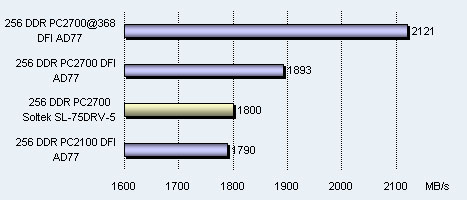 DFI AD77, kt400