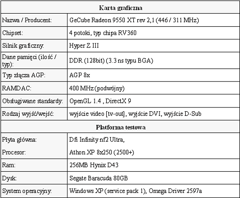  Gecube 9550, 9550 xt