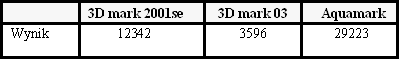  Gecube 9550, 9550 xt