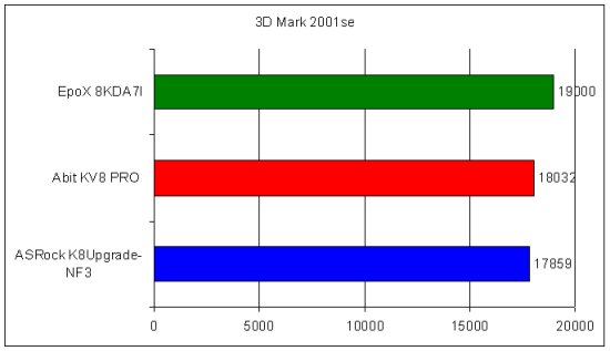 płyty główne socket 754, test płyt głównych