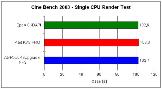 płyty główne socket 754, test płyt głównych