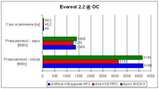 płyty główne socket 754, test płyt głównych