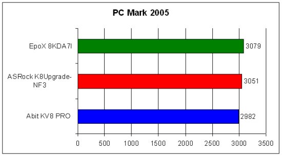 płyty główne socket 754, test płyt głównych