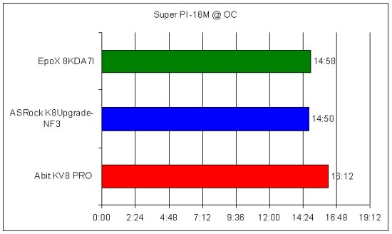 płyty główne socket 754, test płyt głównych