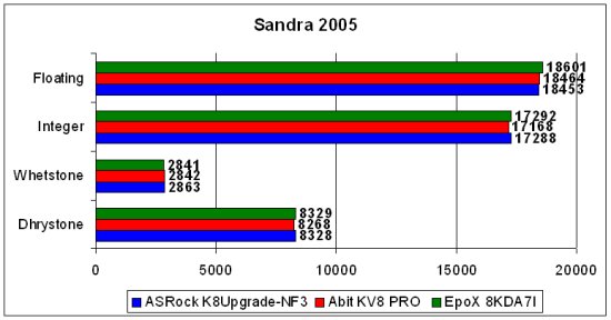 płyty główne socket 754, test płyt głównych