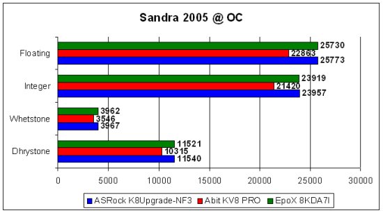 płyty główne socket 754, test płyt głównych