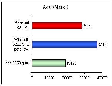 Geforce 6200, Radeon 9550