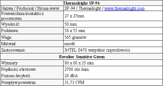 Thermalright ,SP-94