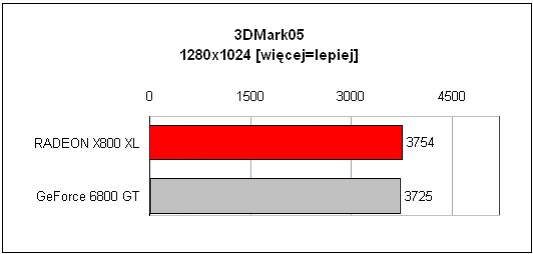 MSI X800 XL, ATI x800