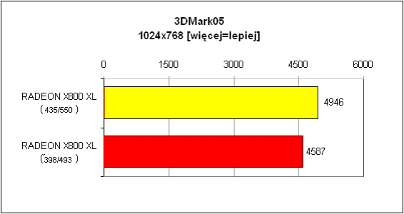 MSI X800 XL, ATI x800