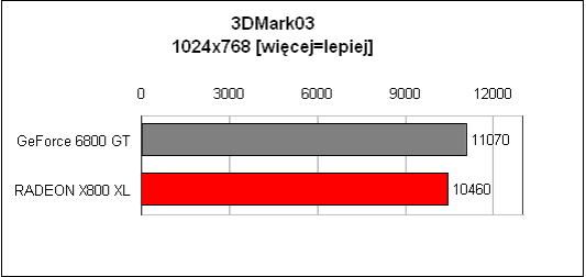 MSI X800 XL, ATI x800