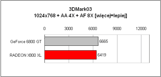 MSI X800 XL, ATI x800