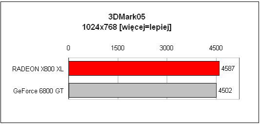 MSI X800 XL, ATI x800