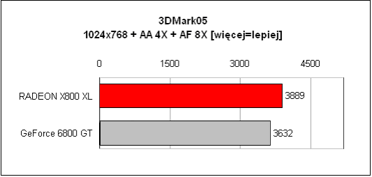 MSI X800 XL, ATI x800