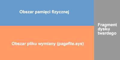1 Stronicowanie Windows wyniki optymalizacji