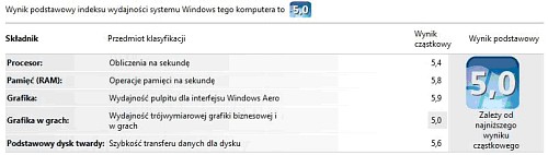 Indeks wydajności Windows Vista, indeks wydajności, pomiar wydajności