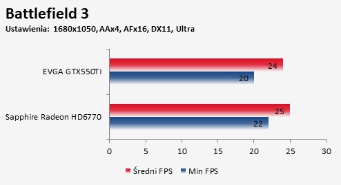 Porównanie Sapphire Radeon HD 6770 FleX i EVGA GTX550Ti gra Battlefield 3