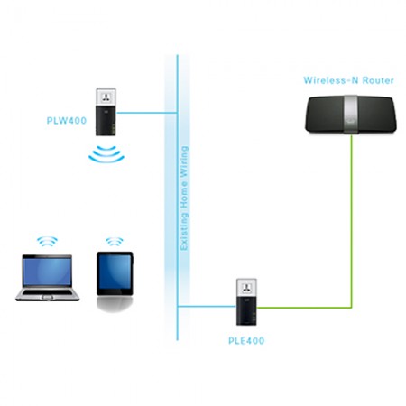 internet po przewodach elektrycznych, internet w gniazdku