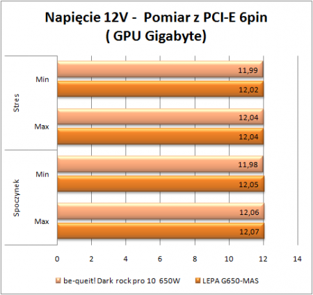 12v Lepa gpu 1 450x424 12v Lepa gpu 1