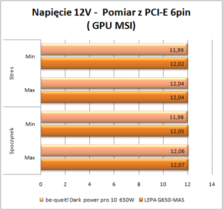 12v Lepa gpu 21 450x424 12v Lepa gpu 2
